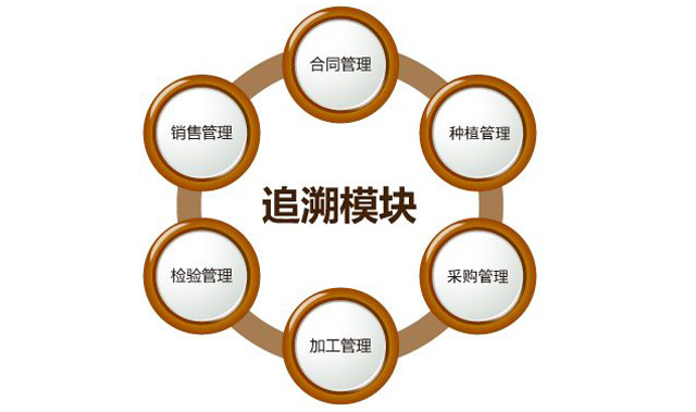 “身份”对农药行业很沉要，防伪追忆技术之贡献