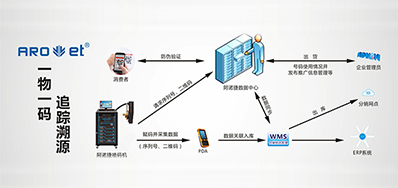 J9.COM科技|提供UV二维码赋码设备,也提供它