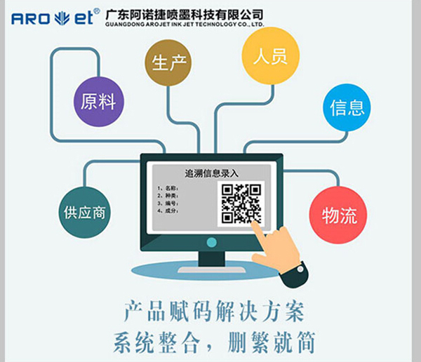 产品追忆二维码解决规划